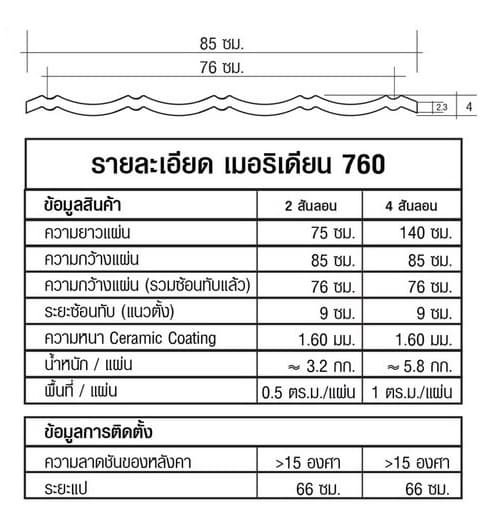 หลังคาเหล็กเคลือบเซรามิก ลอนเมอริเดียน 760 สี Natural Granite | KINROOF thumbnail 2