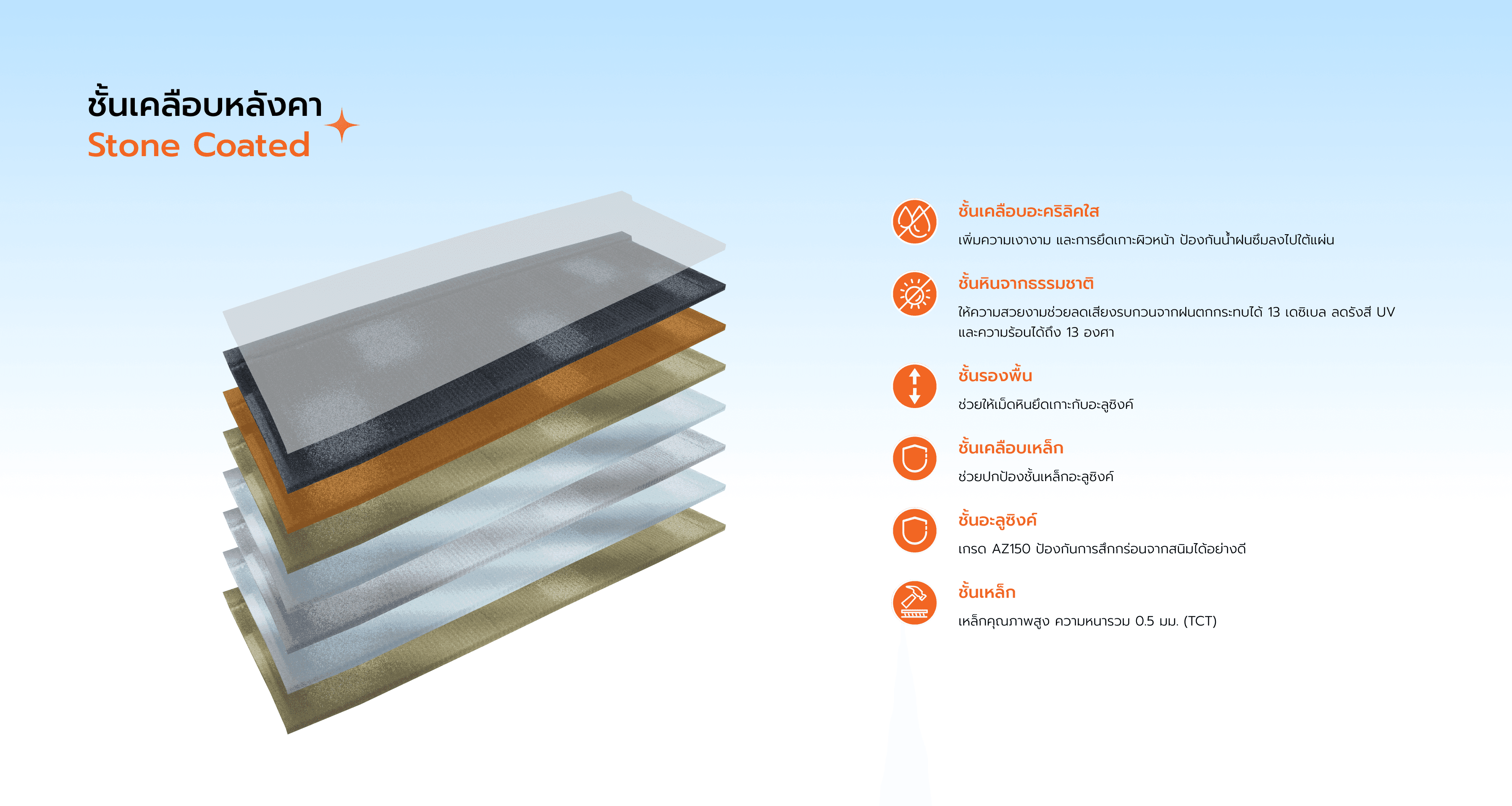 แผ่นหลังคาเหล็ก Shingle Brownstone Two-Tone thumbnail 4