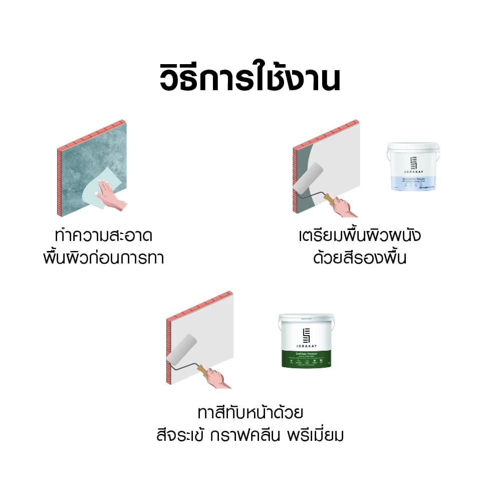 สีจระเข้ กราฟคลีน พรีเมี่ยม ขนาด. 0.75 ลิตร | SEE Jorakay thumbnail 3