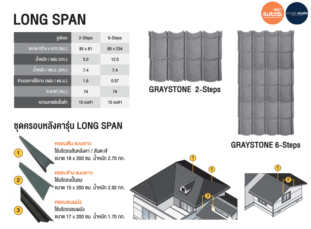 แผ่นหลังคาเหล็ก Longspan 2 Steps สี Graystone thumbnail 4
