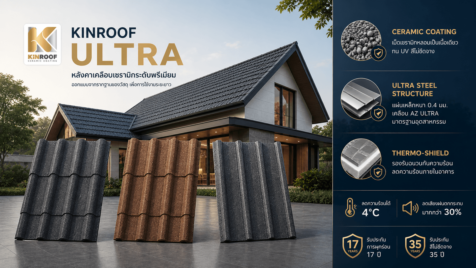 Kinroof หลังคาเหล็กเคลือบเซรามิก ทางเลือกใหม่ของบ้านเย็น เงียบ ทน