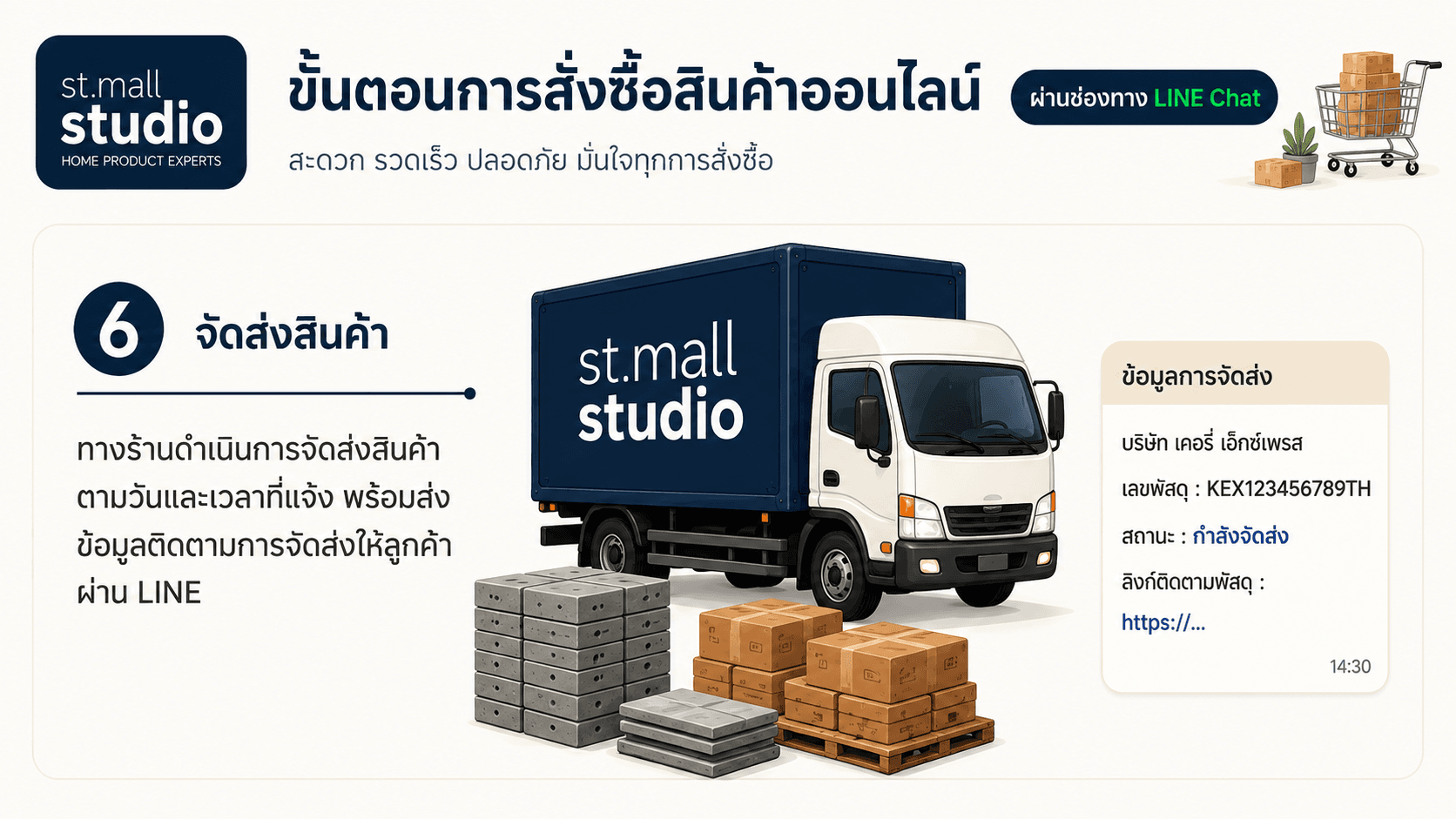 ขั้นตอนที่ 6