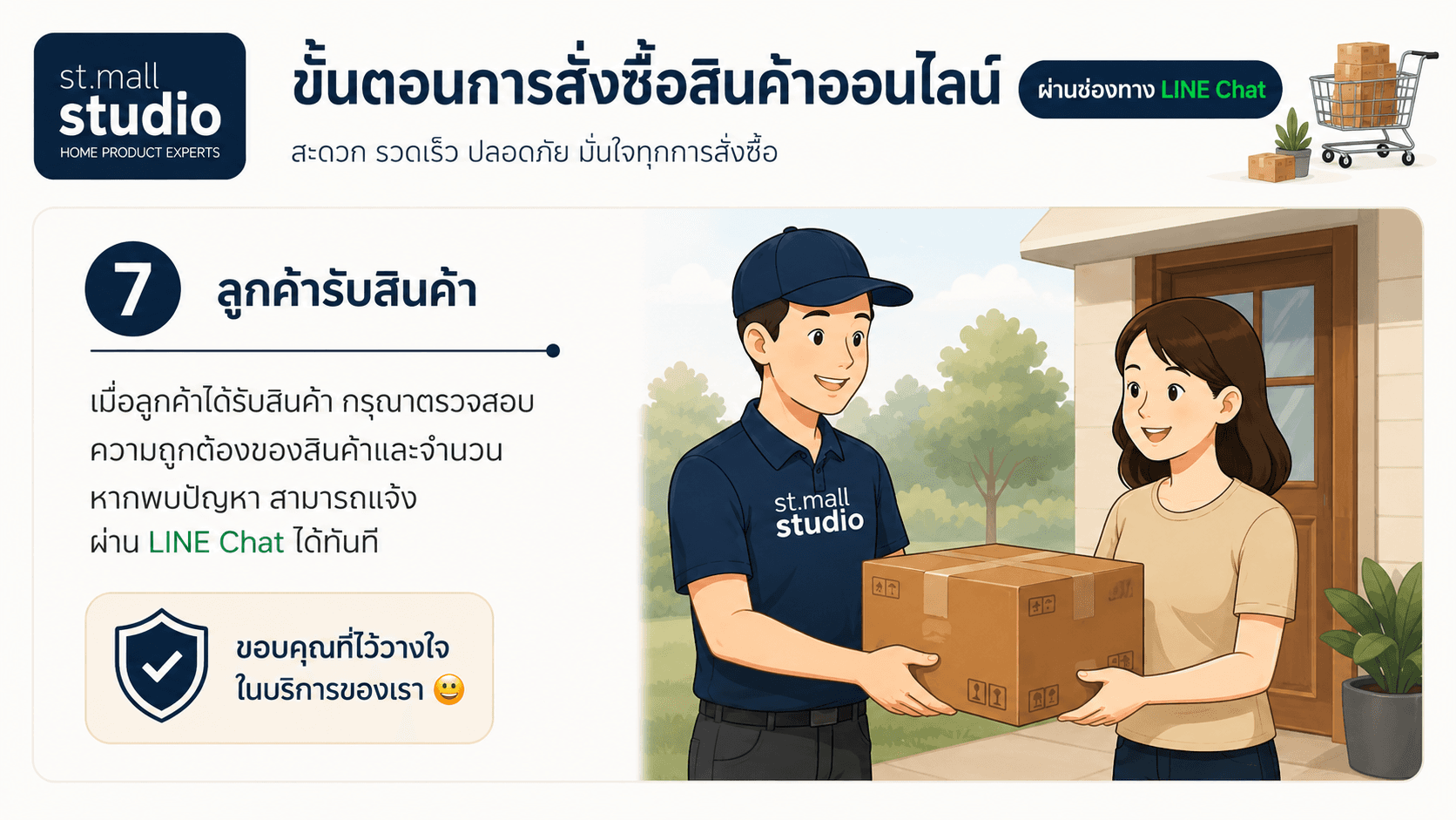 ขั้นตอนที่ 7
